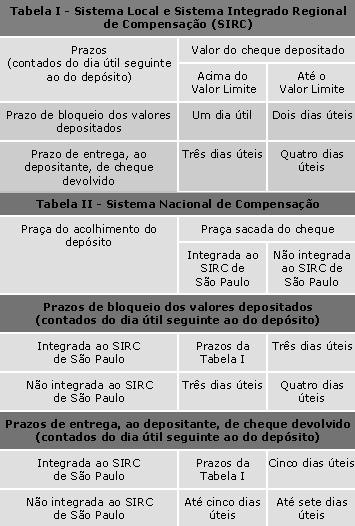 IGF: Banco / Cheque / Conta: Como preencher um cheque